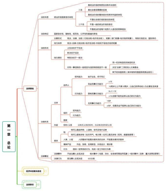 自学备考初级会计靠谱吗？都需要准备什么资料？