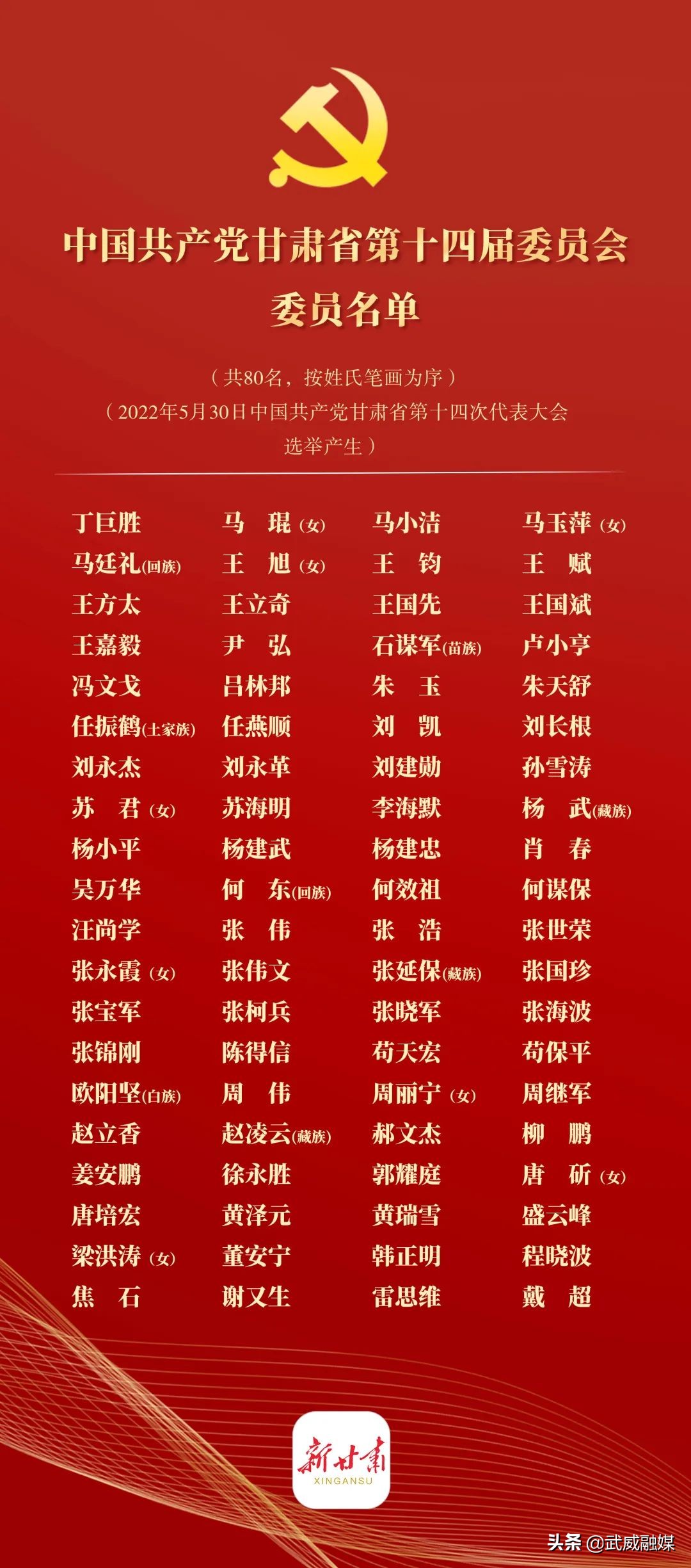 新一届甘肃省委委员、候补委员，省纪委委员名单