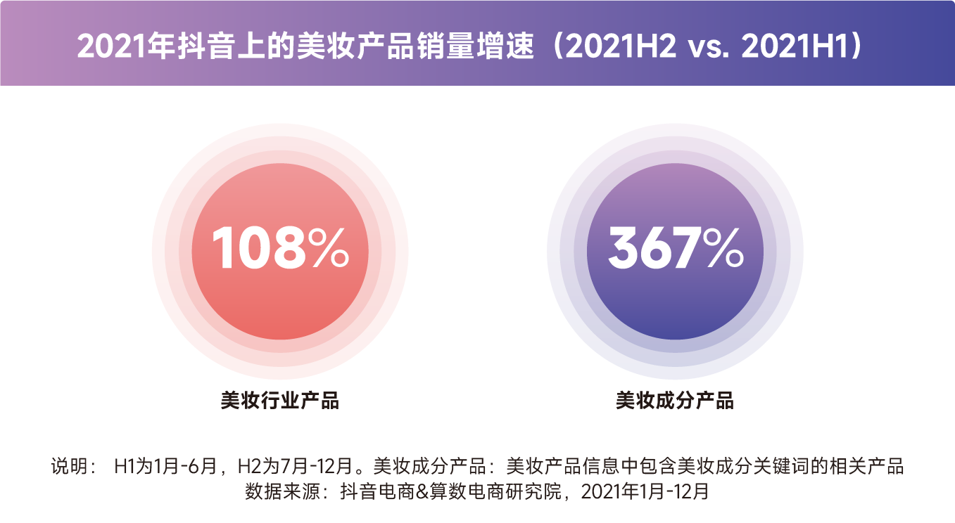 乘风破浪，“成”就美丽--2022美妆成分必看指南