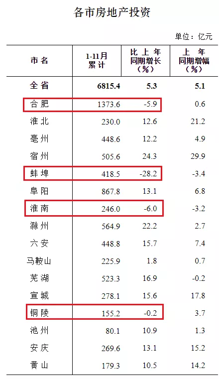 房价不能跌？1月全国66次调控“托市”为了啥