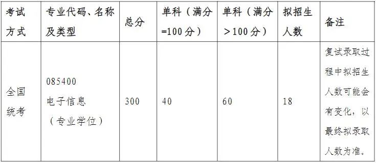 各学院复试分数线发布！！北京航空航天大学2022年硕士研究生招生