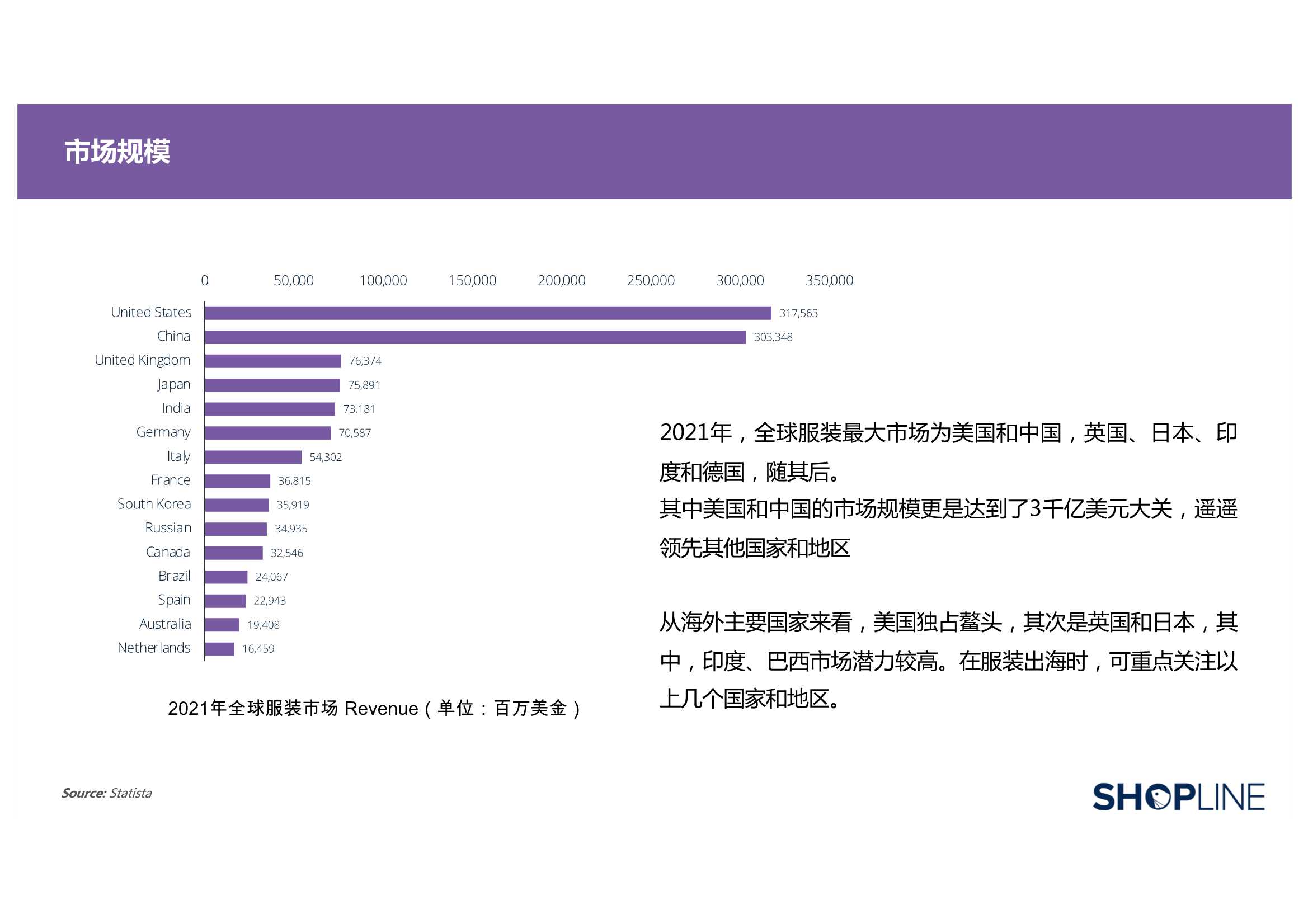 三大方向！五大维度！2022服装行业出海营销报告（71页）