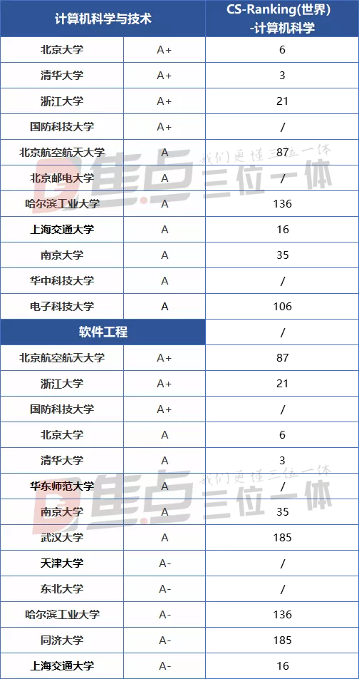 浙江大学软件学院（计算机类专业哪家强）