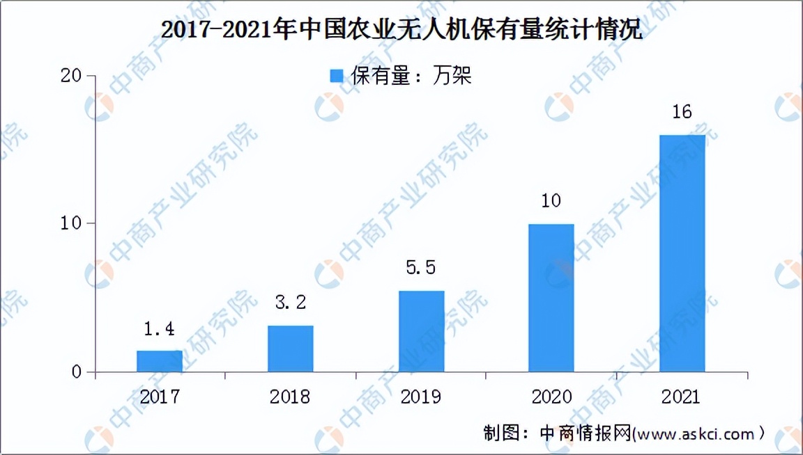 「碳中和专题」智慧农业新风口来袭 智慧农业行业发展前景分析