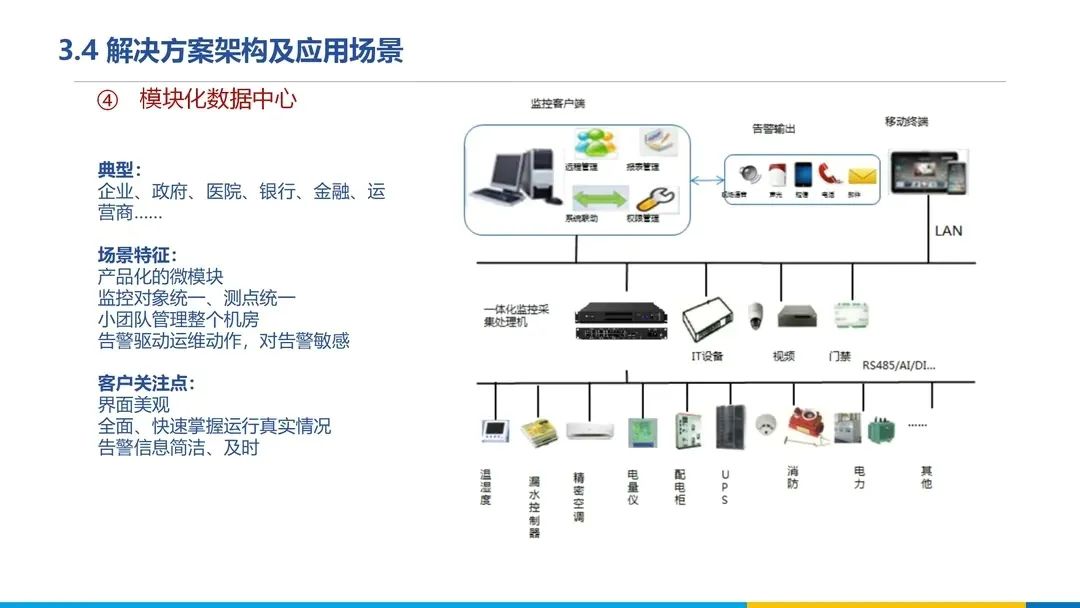 分享 | 数据中心、智慧机房全套解决方案