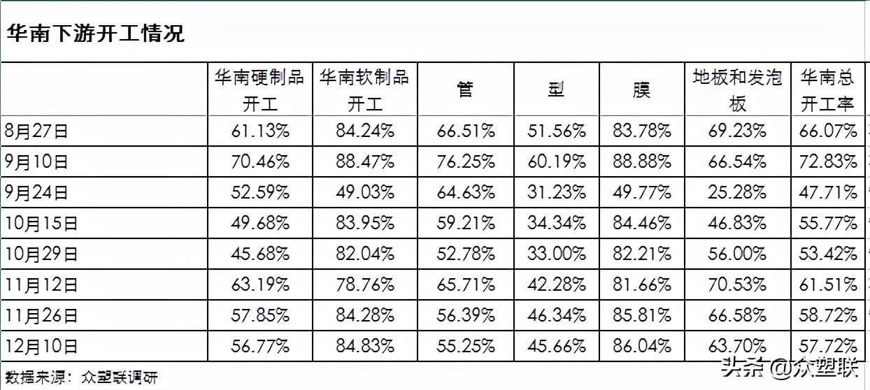 PVC周报：现货阴跌基差收敛，需求萎靡行情偏弱运行（12.10）