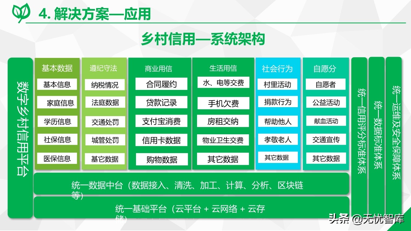 数字乡村综合解决方案（附PPT全文）