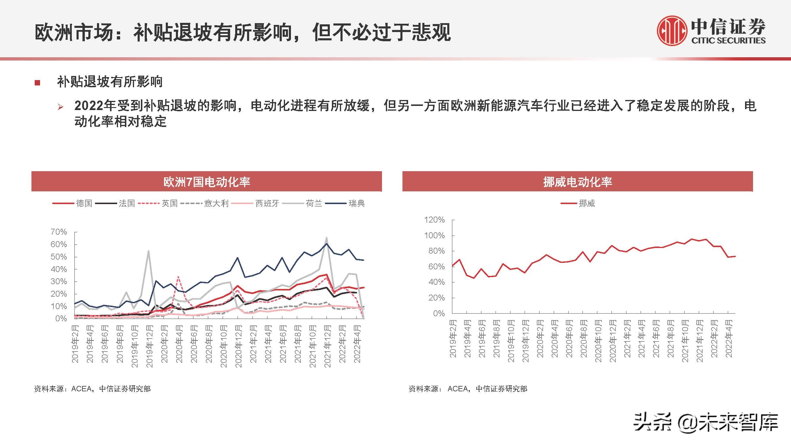 新能源汽车行业2022年下半年投资策略:产业深化发展,创新驱动进步