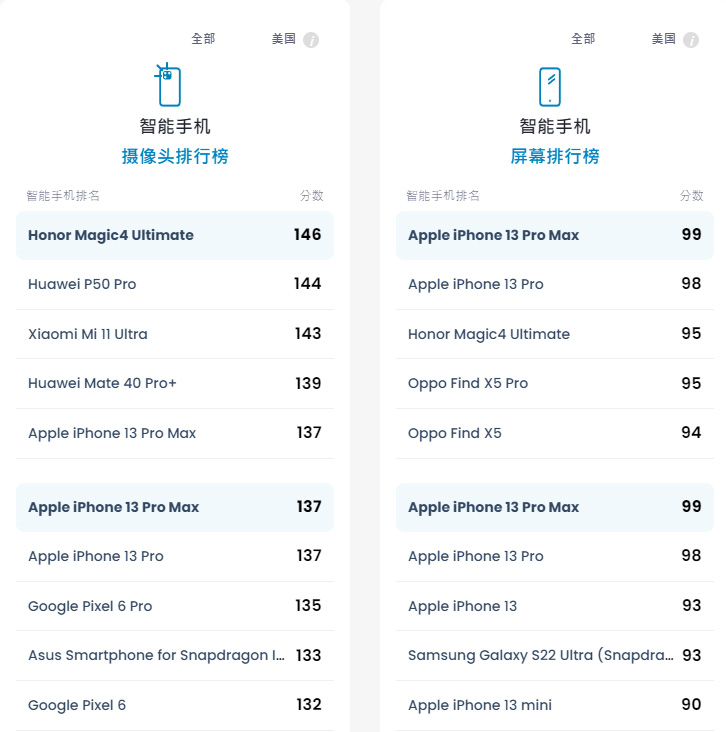 iPhone 13 Pro和13 Pro Max降价，最低7349元，还是苍岭绿色