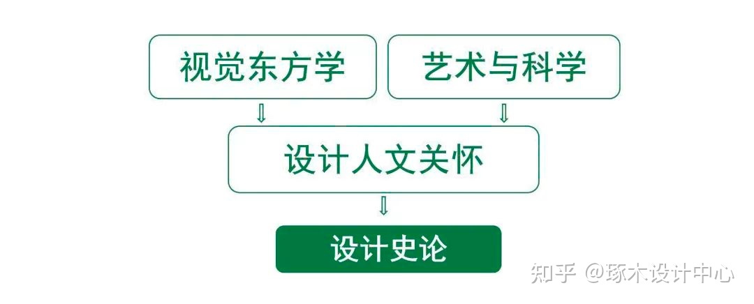 中国美术学院设计艺术学院介绍·国家一流专业建设——艺术设计学