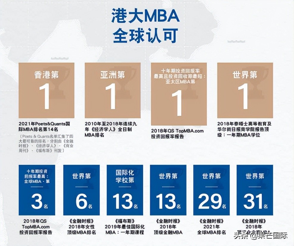 速看！香港大学在职MBA项目还可申请！免联考港深两区授课