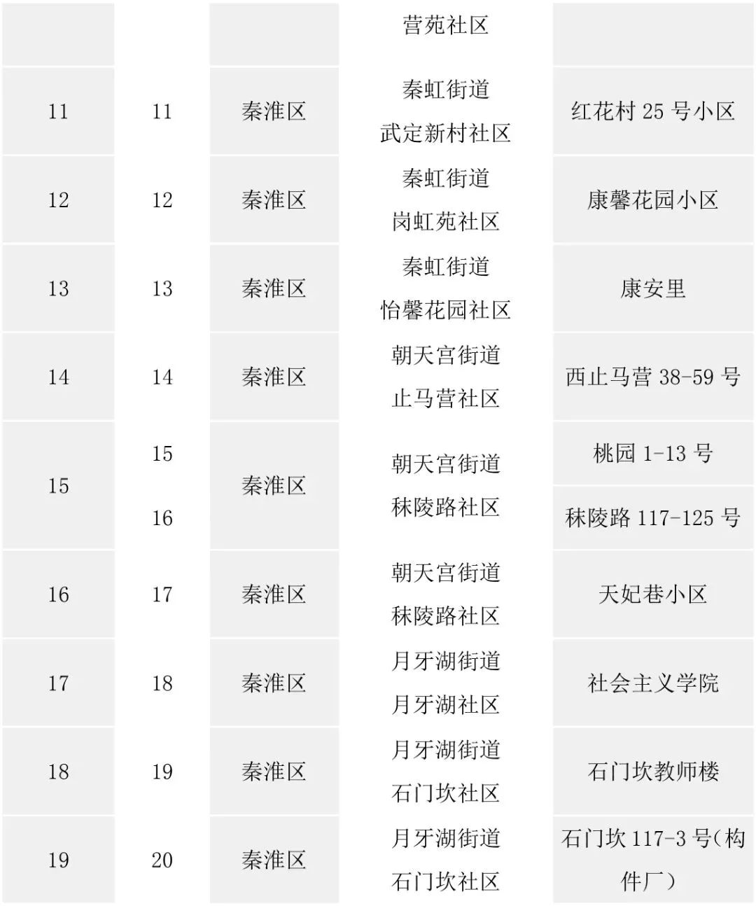 南京房屋维修,南京房屋维修基金收费标准2021