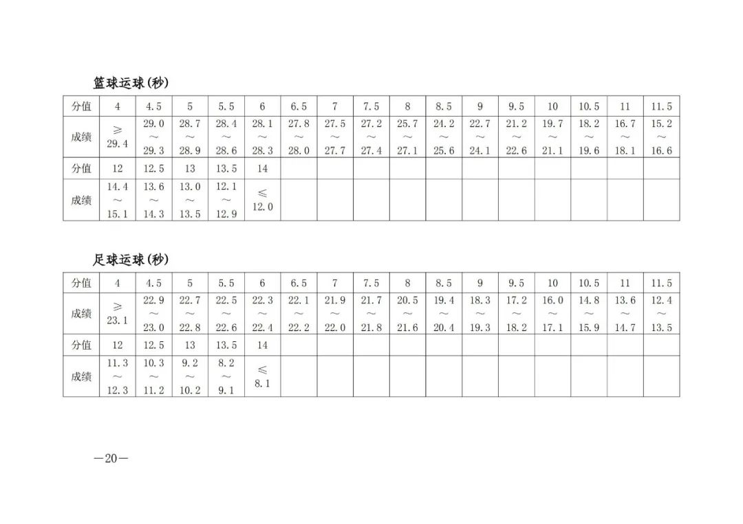 2022郑州中考体育丨考试时间考场、评分标准、考试机会、器材要求