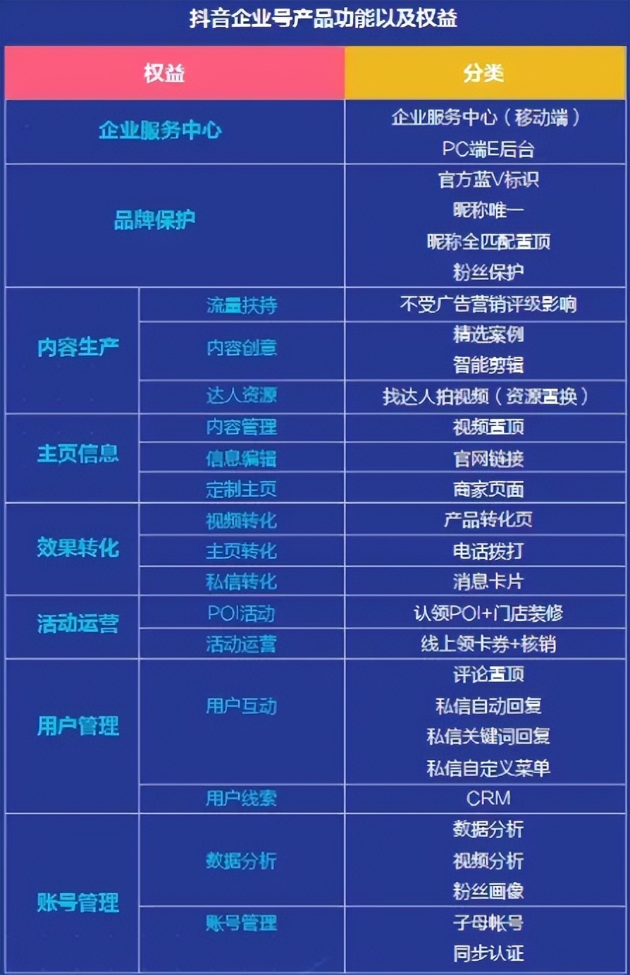 抖音蓝V认证要花钱吗？抖音蓝V收费标准介绍