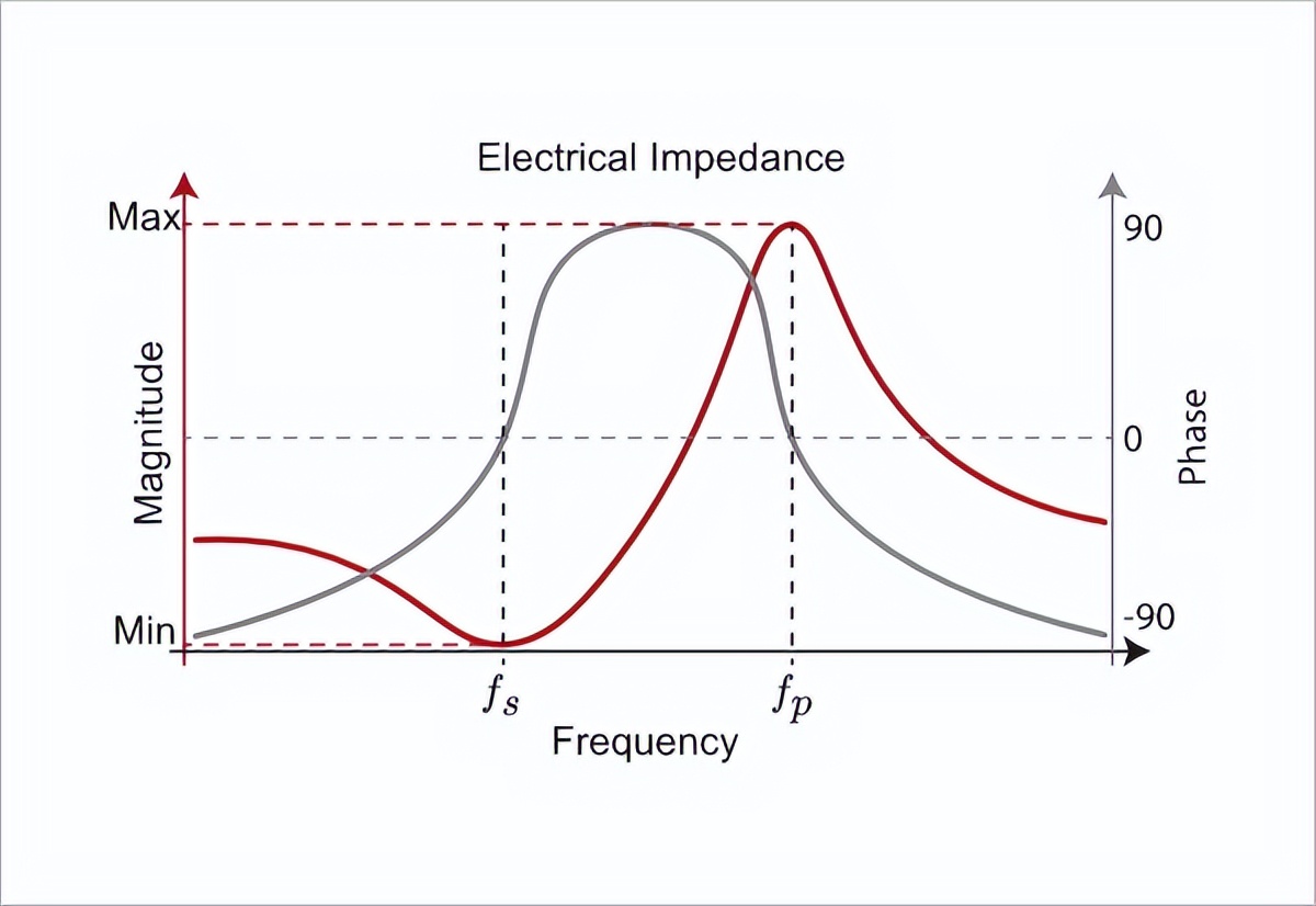 超声波发送和接收传感器有啥区别呢？