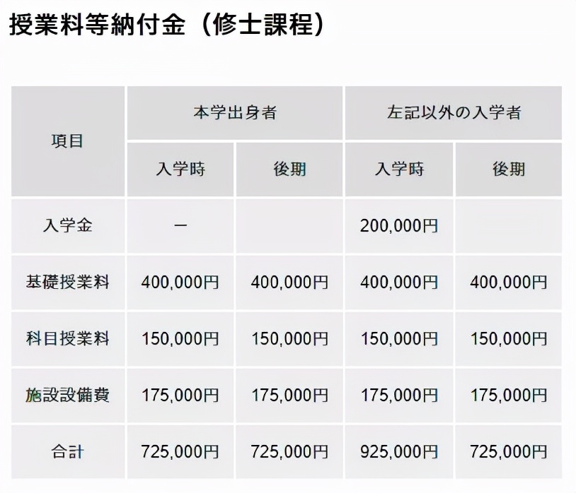 日本艺术留学學費一览，这也太太太实惠了吧