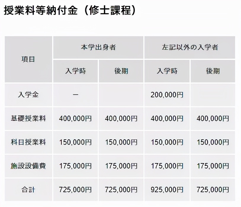 日本艺术留学学费一览，这也太太太实惠了吧