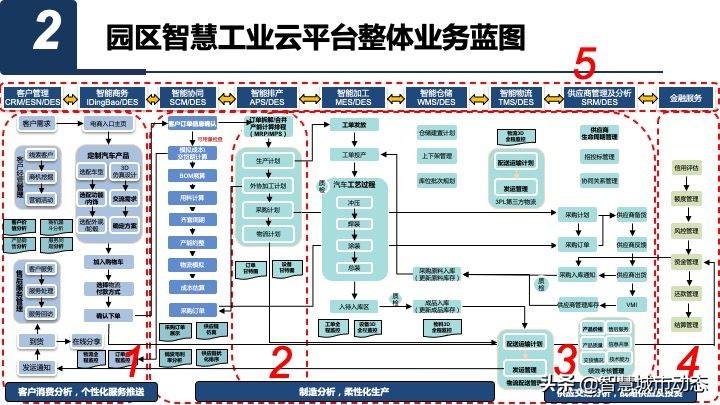50页智慧园区数字化平台总体规划与建设方案