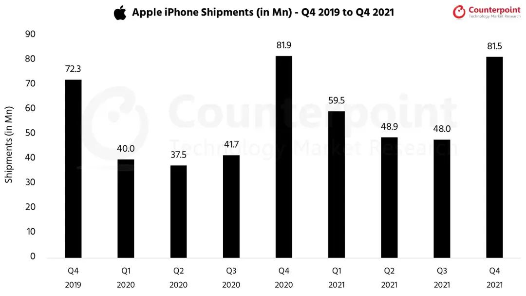 iPhone SE 3 很强，但可能不适合你