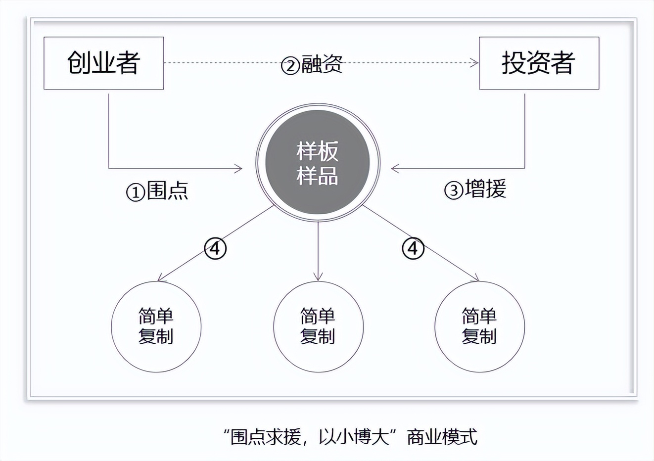 吳憨子：2022新茶飲發(fā)展趨勢(shì)的12個(gè)研判｜飲見