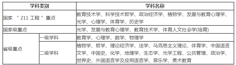 华南师范大学考研全攻略！建议收藏