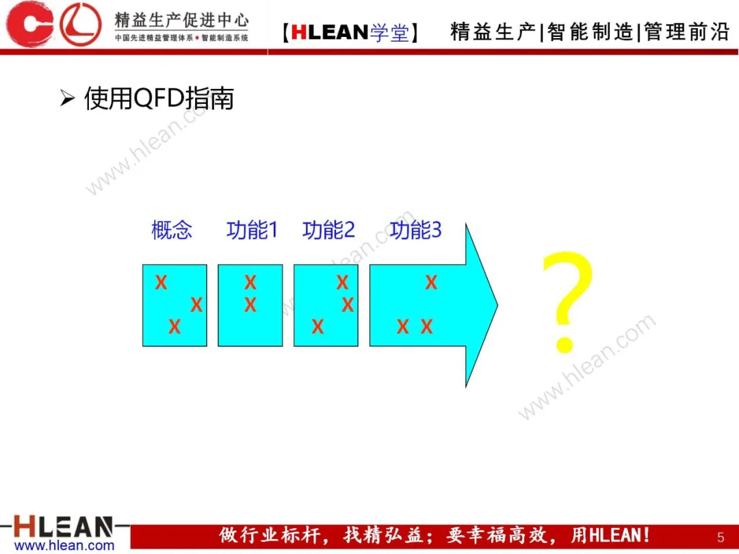 「精益学堂」质量功能展开