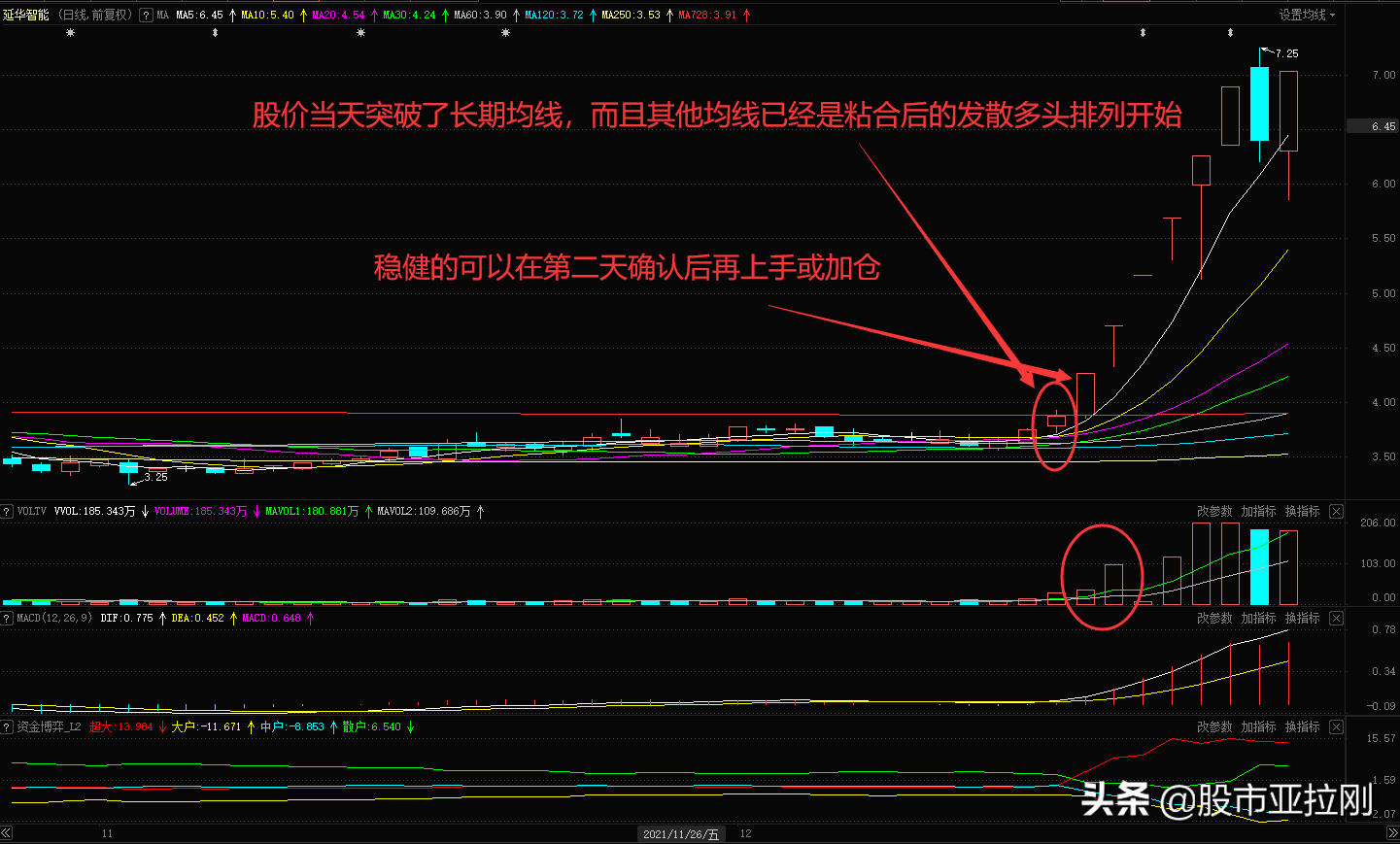 股票k线图分析案例分析适合买入的10种k线形态第一组详解