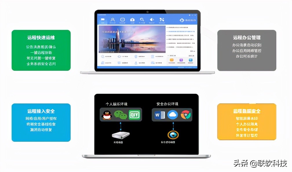 远程办公还在扛主机？大可不必