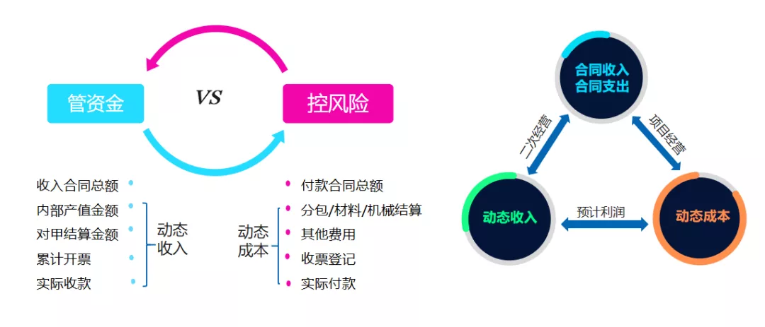 益企工程云:成长型建筑企业专属的工程项目管理软件