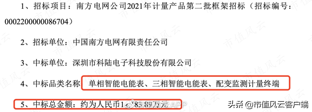债台高筑,四年亏40亿:靠卖资产保壳的科陆电子,抱美的大腿能脱困?