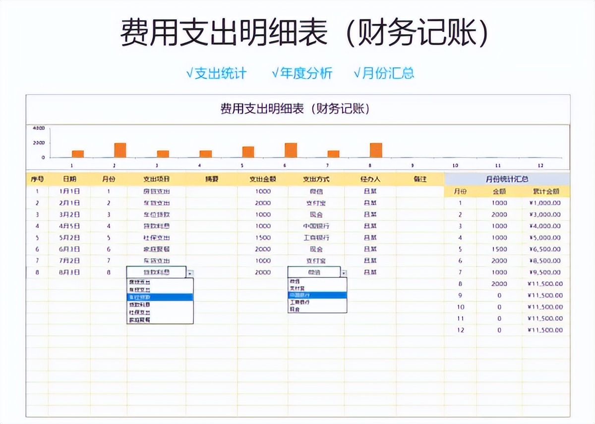 熬夜整理的财务报表模板，没想到被领导重视，还真是一举两得