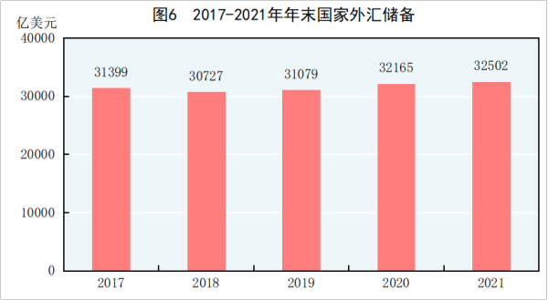 2021񾭼óɼȫGDP110ڣ˾֧3.5Ԫ