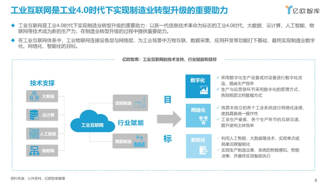 西门子、达索、SAP、中控…：2021工业软件全景研究