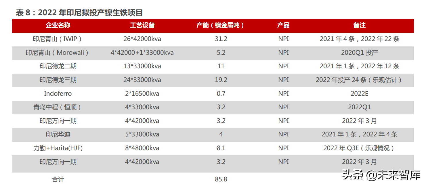能源金属行业115页深度研究：拥抱能源革命的长周期增长机遇