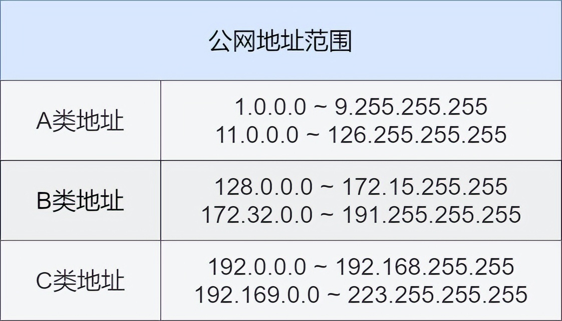 71张图详解IP 地址、IP 路由、分片和重组、三层转发、ARP、ICMP