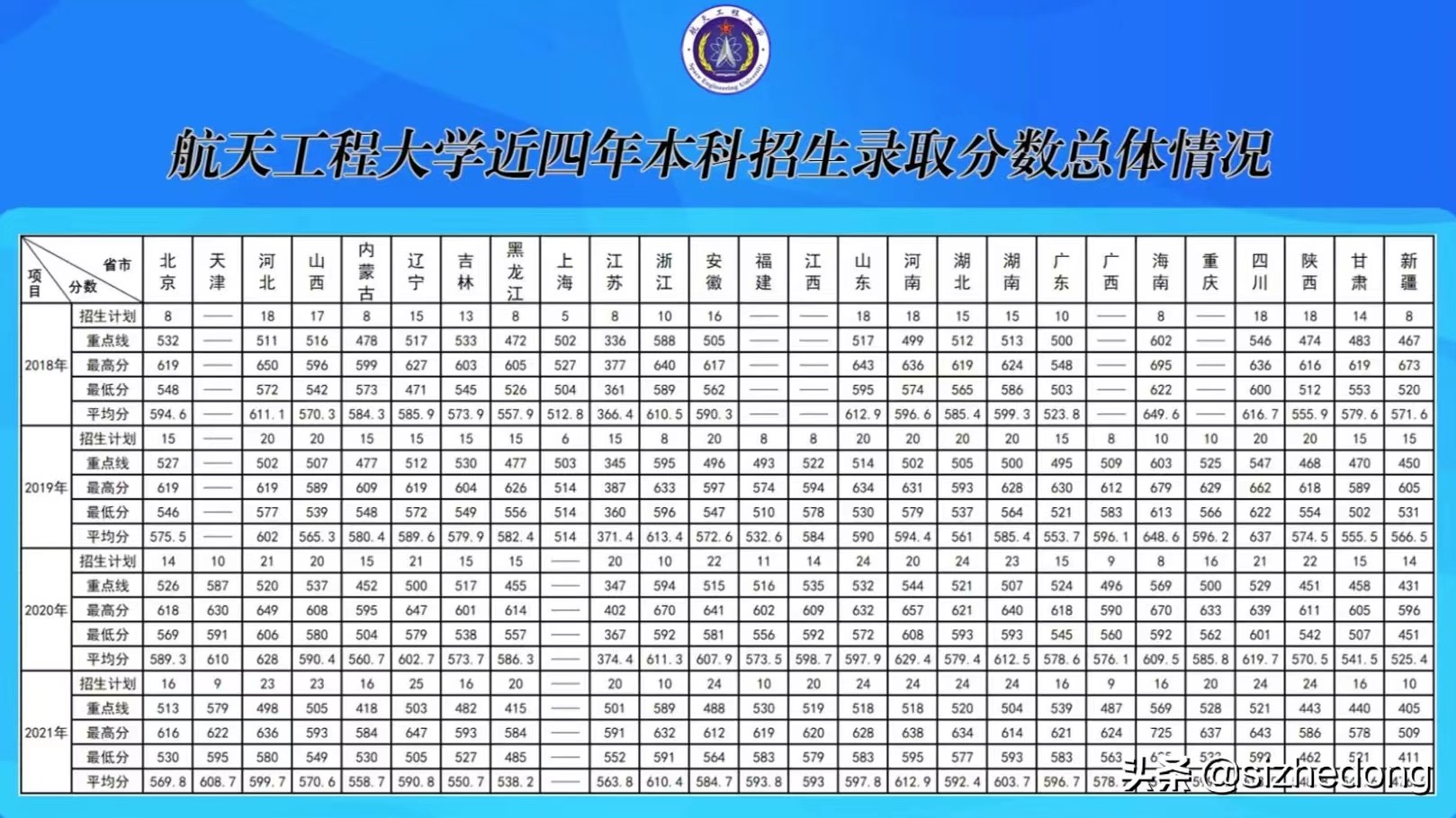 高考报考军校——战略支援部队航天工程大学