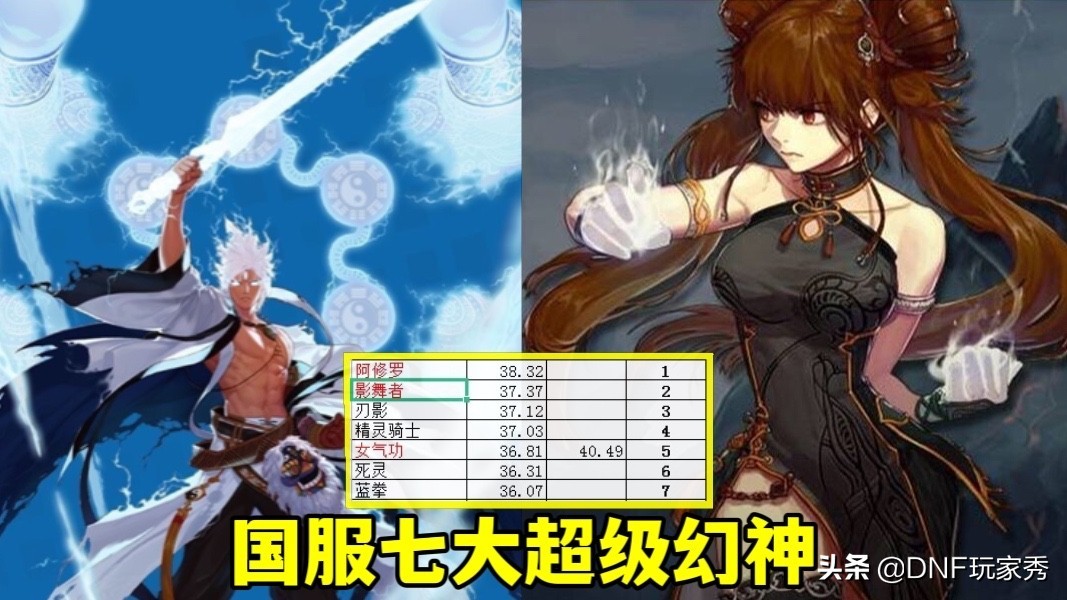 DNF：12月下水道职业出炉，召唤排名倒数第1，特工下降了32名