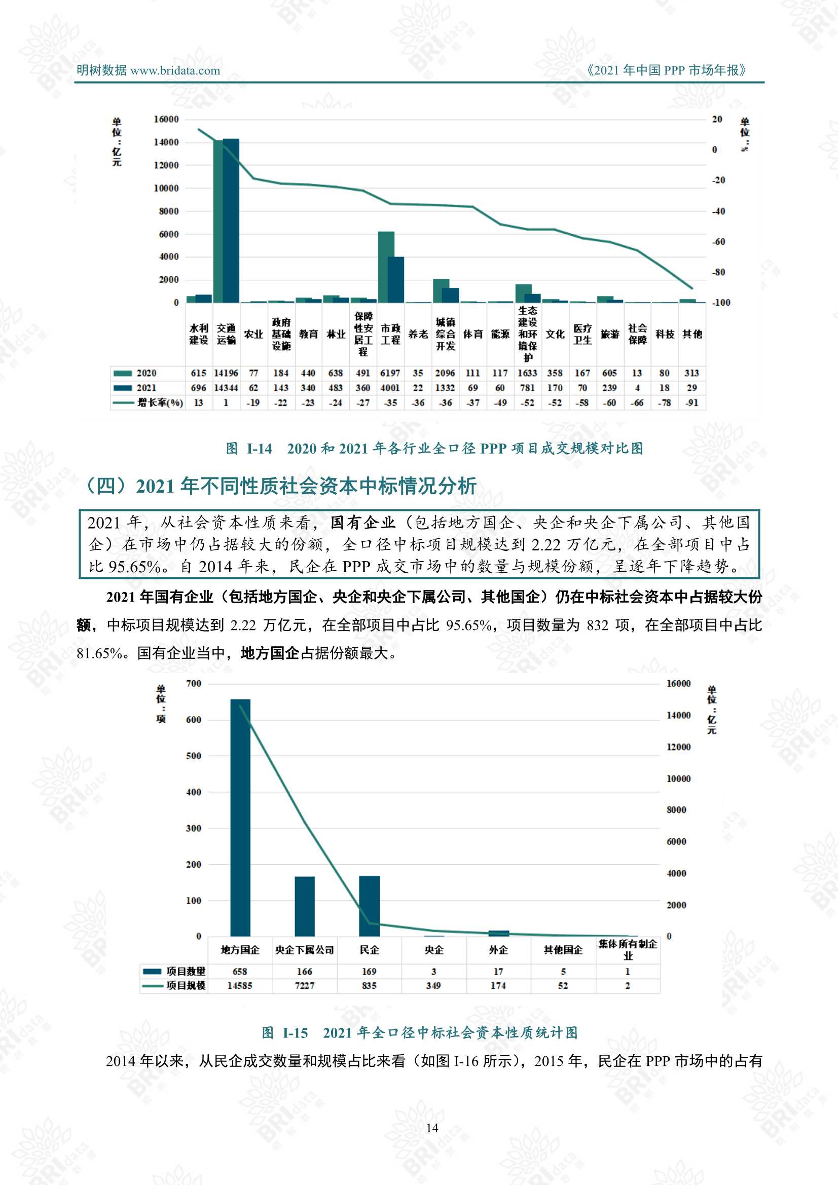 2021年中国PPP市场年报（明树数据）