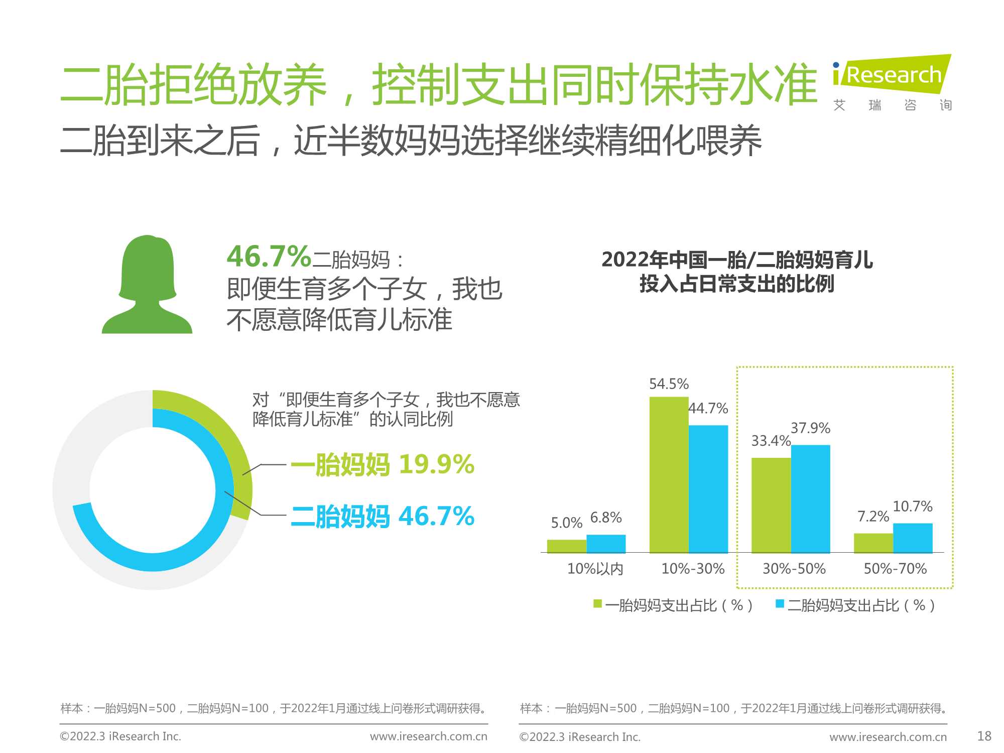 2022年中国母婴新消费白皮书（63页）