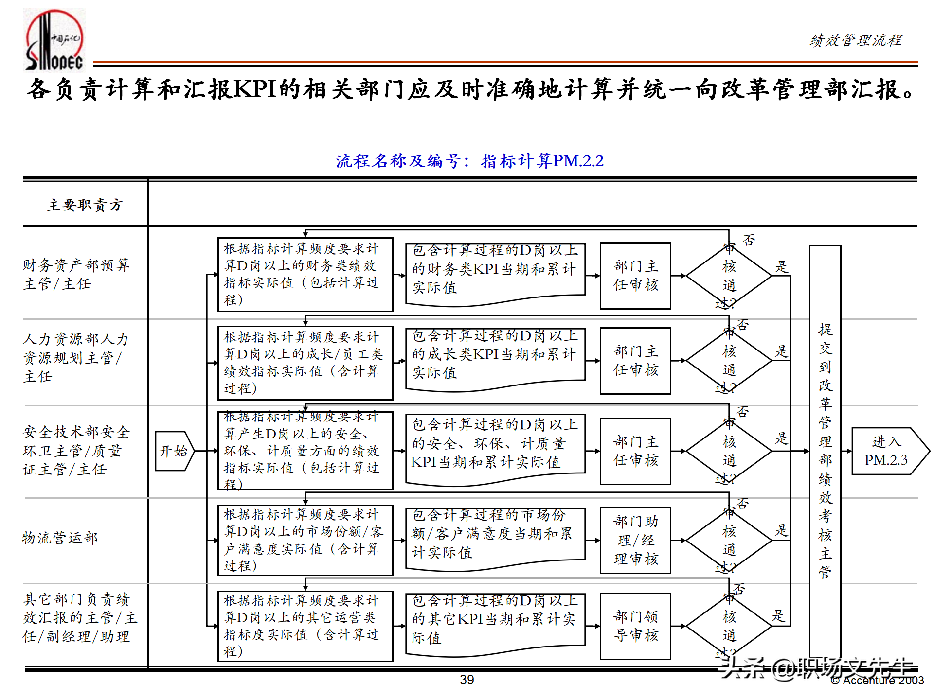 绩效管理培训的总体策略，55页埃森哲公司绩效管理体系培训计划