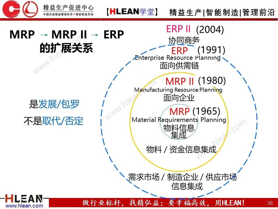 「精益学堂」ERP是什么？一个故事就读懂