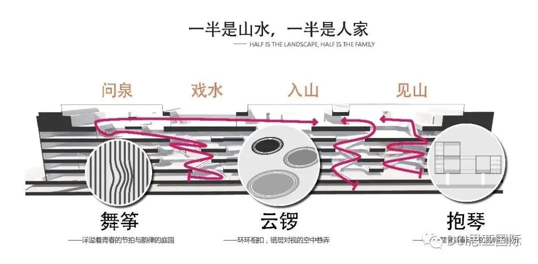 苏州花桥中骏世界城 / DCI思亚国际