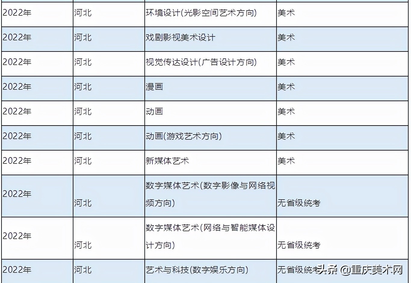 央美、川美等22所高校2022艺术类校考信息已发布！继续初选+复试