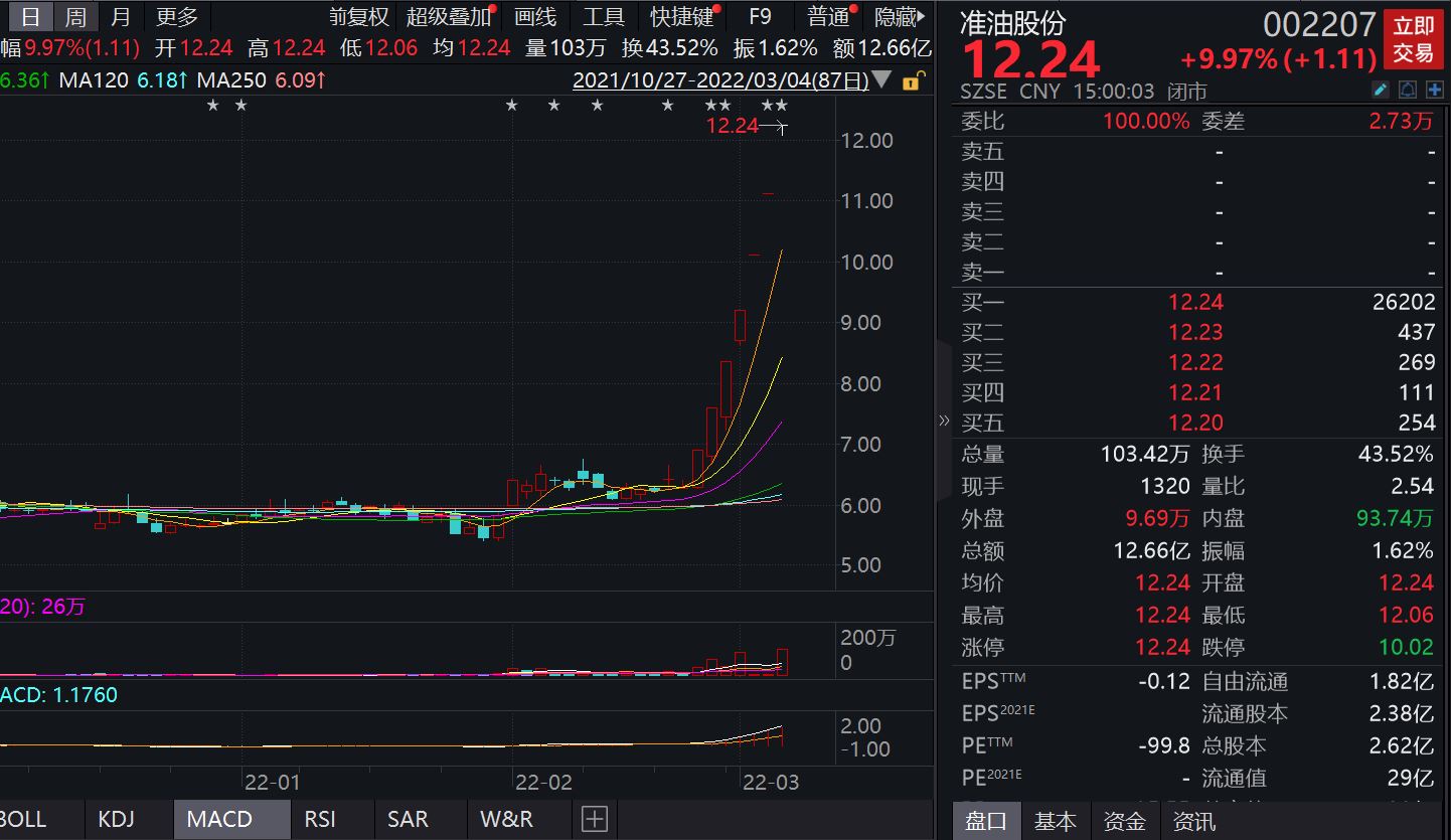 低迷！美股延续下跌，原油反弹，将如何影响下周A股的走势？