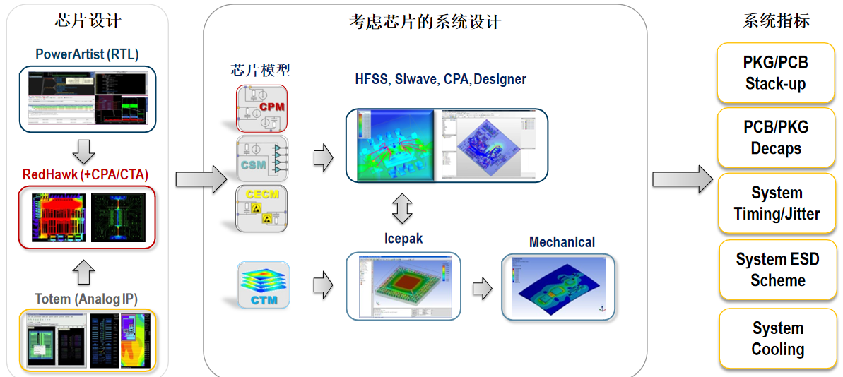 你不知道的5G背后：5G关键仿真技术及PCB EMC仿真