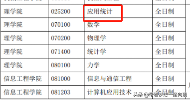 2022年考研调剂信息（按专业汇总）第六波