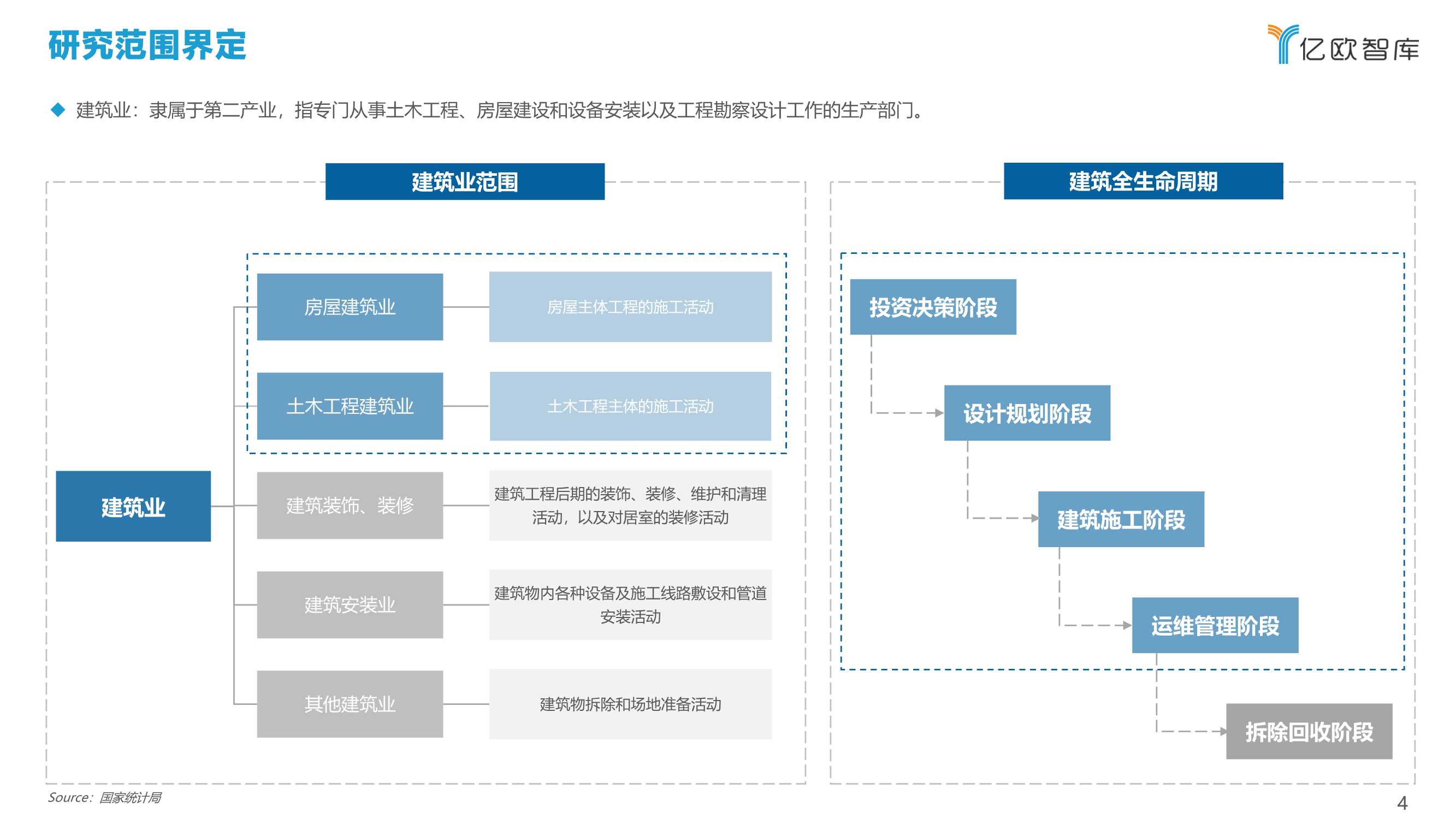 2022中国建筑行业数字化转型研究报告（40页）