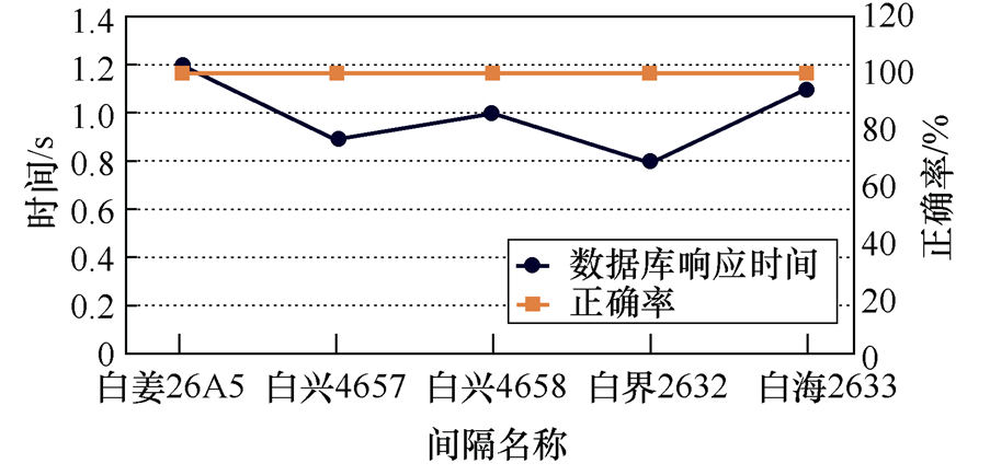泰州供电公司专家提出一种新型变电站三遥信号单端核对系统