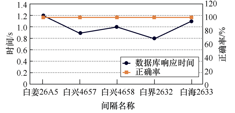 泰州供電公司專(zhuān)家提出一種新型變電站三遙信號(hào)單端核對(duì)系統(tǒng)