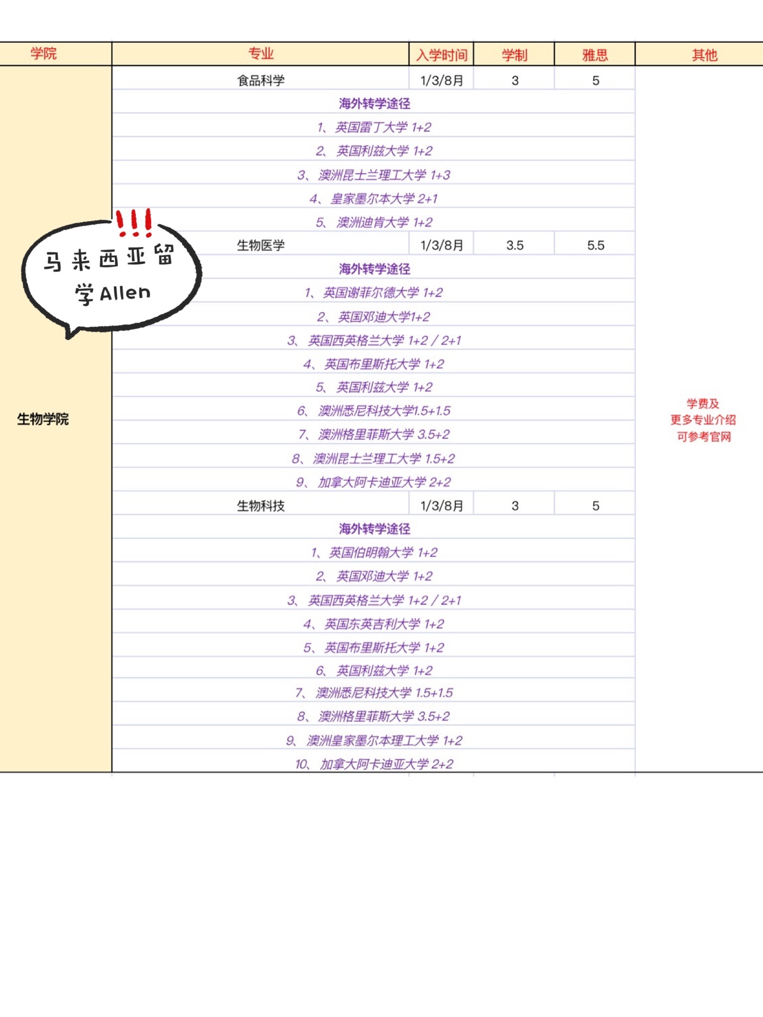 马来西亚泰莱大学本科留学